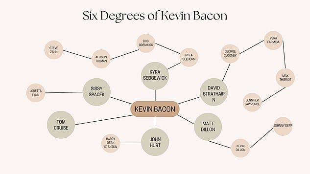 Six Degrees of Kevin Bacon - Could Elk Grove mayor play roll in helping Republicans keep Congress?