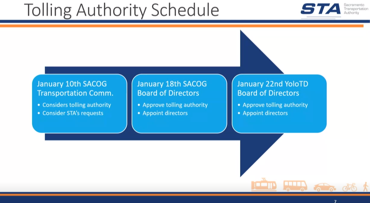 As freeway toll lanes take hold in the Sacramento region, STA seeks to exert their influence in proposed JPA