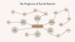 Six Degrees of Kevin Bacon - Could Elk Grove mayor play roll in helping ...