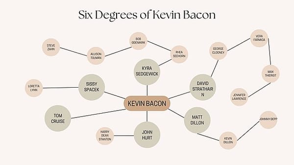 Six Degrees of Kevin Bacon - Could Elk Grove mayor play roll in helping Republicans keep Congress?